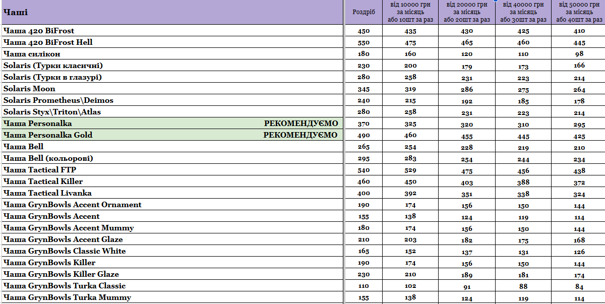 Прайс інтернет-магазину hardsmoke.life у блозі кальянного сайту, фото 1